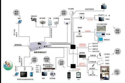 智能家居之豪，核心在于人性化 揭秘装修隐蔽工程综合布线网络