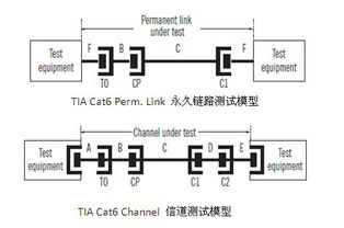 综合布线测试模型对网络应用与布线工程的深度影响分析